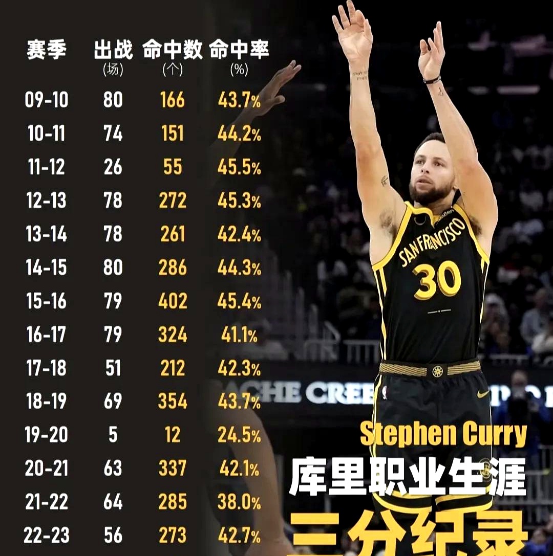 重磅：库里营收116.8亿(库里职业生涯每年的薪资排名是多少)